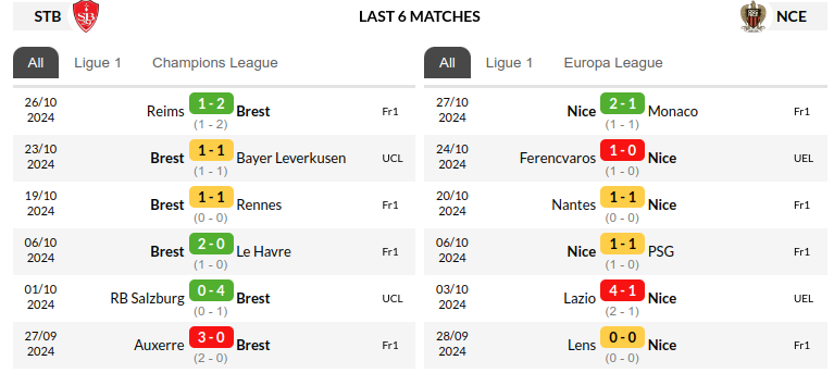 Brest vs Nice Prediction