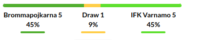 Brommapojkarna vs Varnamo Prediction