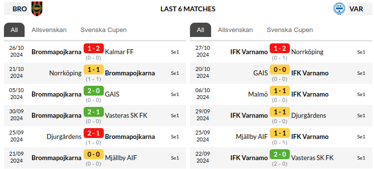 Brommapojkarna vs Varnamo Prediction
