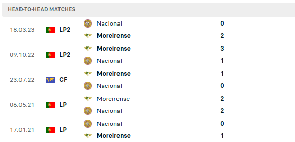 Nacional Madeira vs Moreirense Prediction