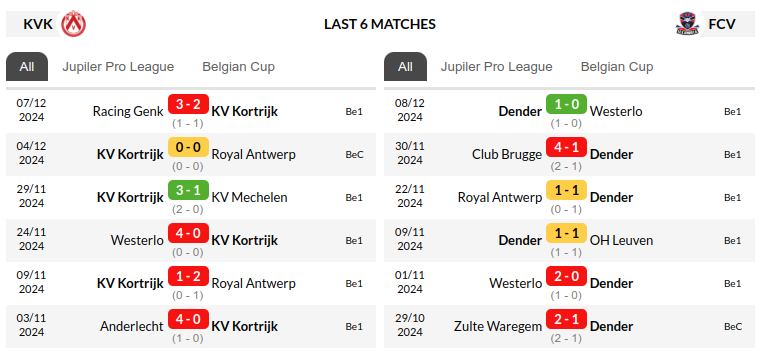 Kortrijk vs Dender Prediction