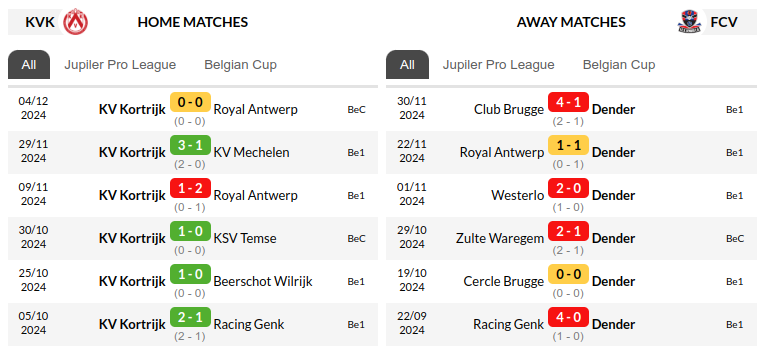 Kortrijk vs Dender Prediction
