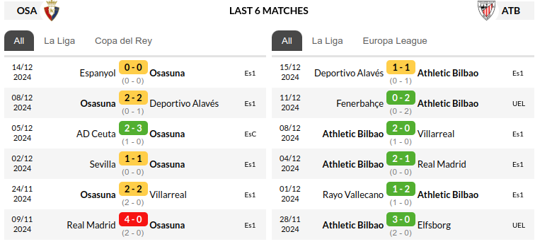 Osasuna vs Athletic Bilbao Prediction