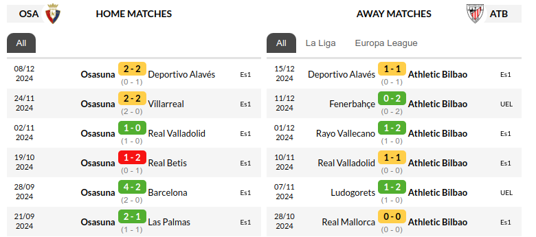 Osasuna vs Athletic Bilbao Prediction