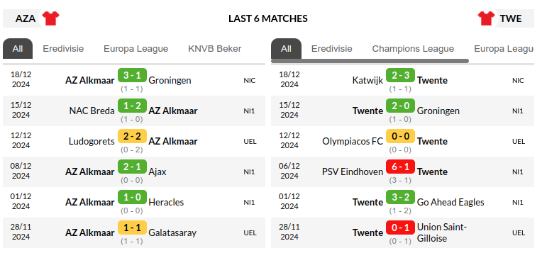  Alkmaar vs Twente Prediction