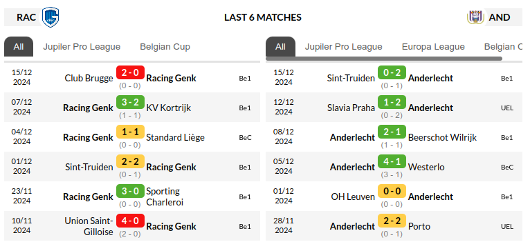 Genk vs Anderlecht Prediction