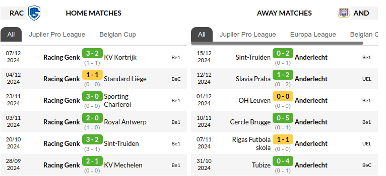 Genk vs Anderlecht Prediction