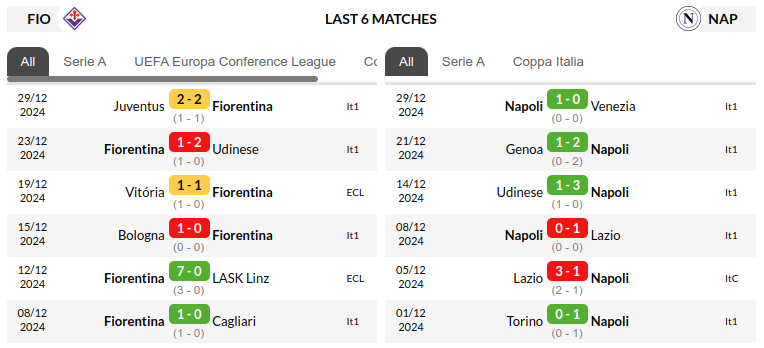  Fiorentina vs Napoli Prediction