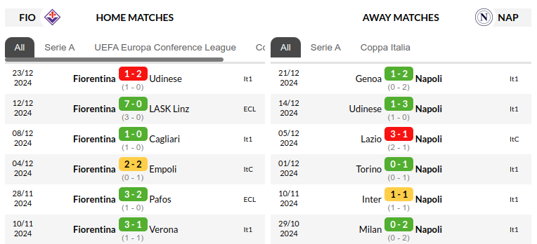  Fiorentina vs Napoli Prediction