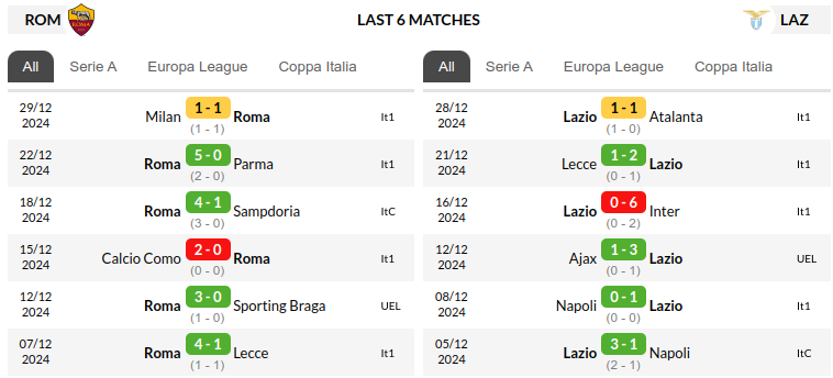 Roma vs Lazio Prediction