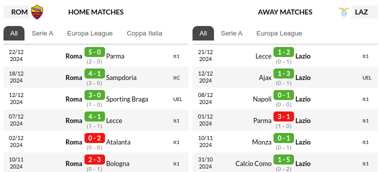 Roma vs Lazio Prediction