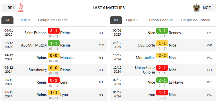 Reims vs Nice Prediction