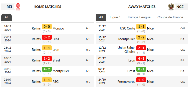Reims vs Nice Prediction