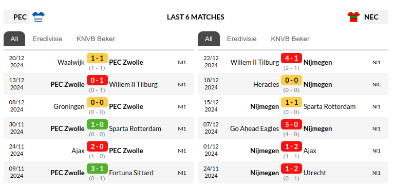 Zwolle vs Nijmegen Prediction