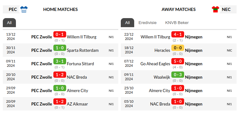 Zwolle vs Nijmegen Prediction