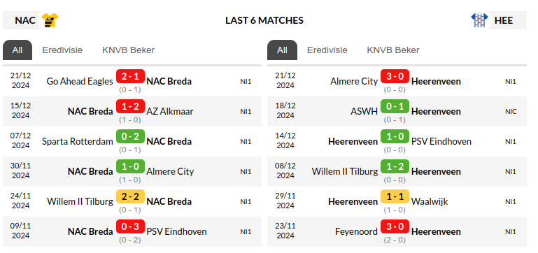 Breda vs Heerenveen Prediction