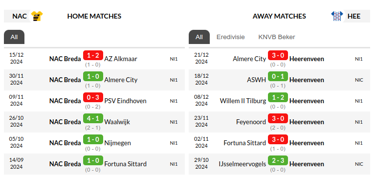 Breda vs Heerenveen Prediction