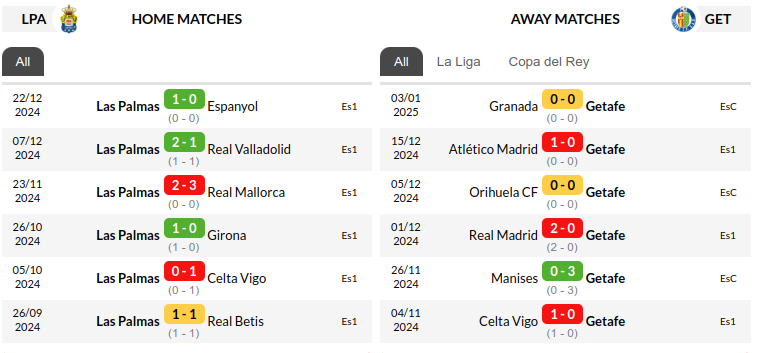 Las Palmas vs Getafe Prediction