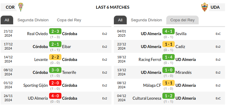 Cordoba vs Almeria Prediction