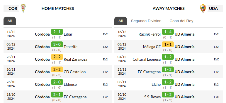 Cordoba vs Almeria Prediction