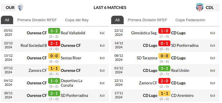 Ourense vs Lugo Prediction