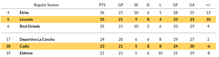 Cadiz vs Levante Prediction