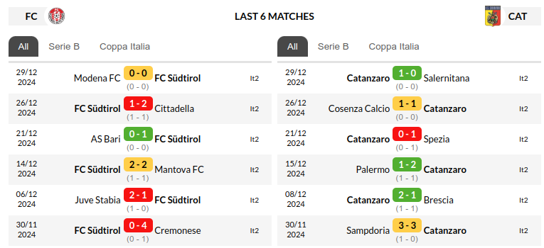 Sudtirol vs Catanzaro Prediction