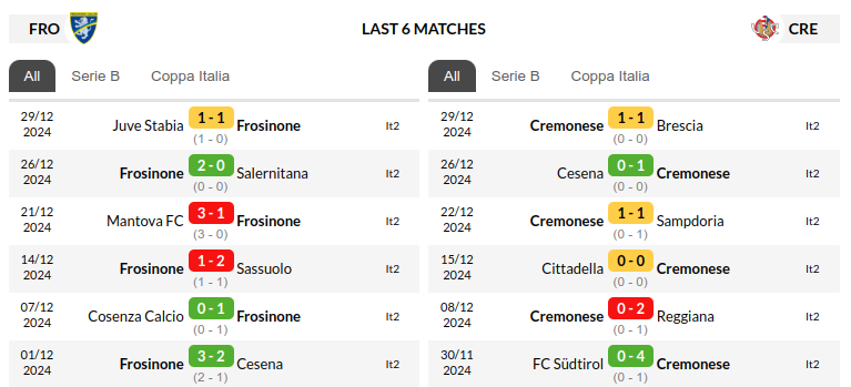 Frosinone vs Cremonese Prediction
