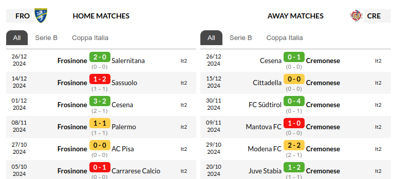 Frosinone vs Cremonese Prediction
