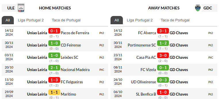 Leiria vs Chaves Prediction