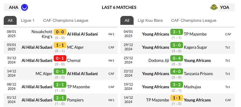 Hilal vs Young Africans Prediction