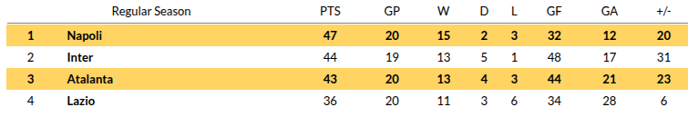 Atalanta vs Napoli Prediction