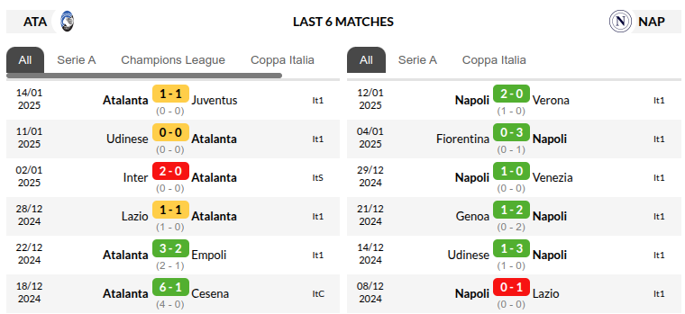 Atalanta vs Napoli Prediction