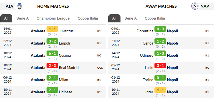 Atalanta vs Napoli Prediction