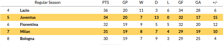 Parma vs Venezia Prediction