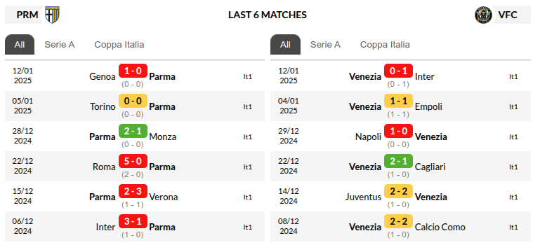 Parma vs Venezia Prediction