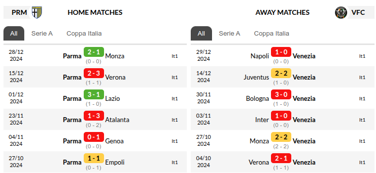 Parma vs Venezia Prediction
