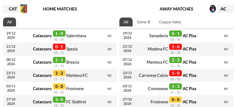 Catanzaro vs Pisa Prediction