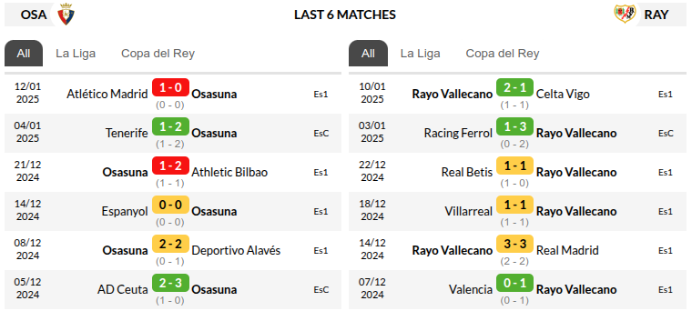 Osasuna vs Rayo Vallecano Prediction