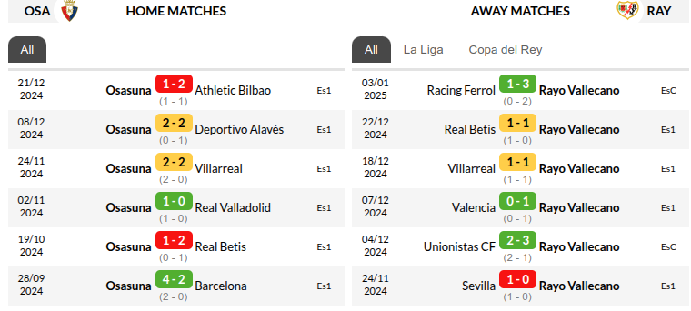 Osasuna vs Rayo Vallecano Prediction