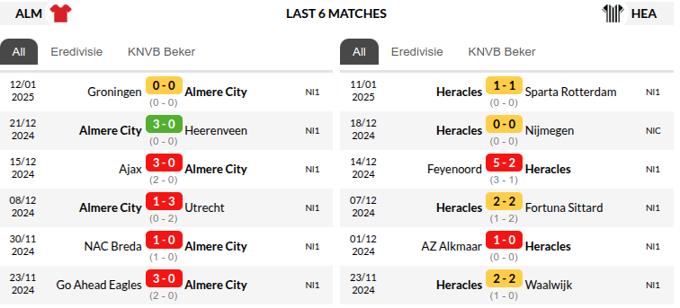 Almere City vs Heracles Prediction