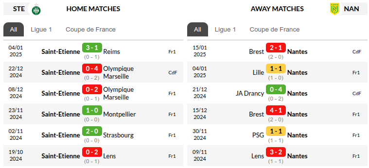  Saint Etienne vs Nantes Prediction