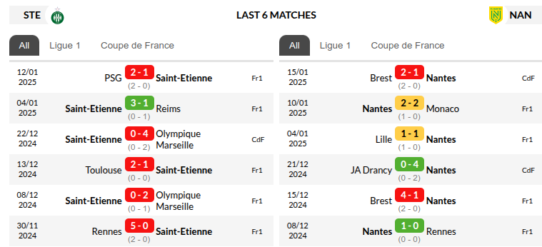  Saint Etienne vs Nantes Prediction