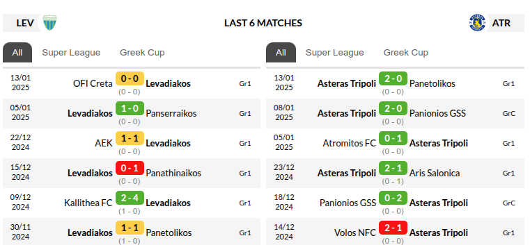 Levadiakos vs Asteras Prediction