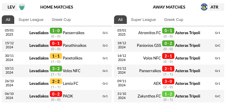 Levadiakos vs Asteras Prediction