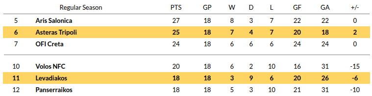 Levadiakos vs Asteras Prediction