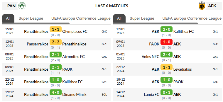 Panathinaikos vs AEK Athens Prediction