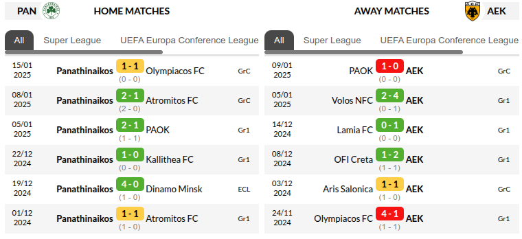 Panathinaikos vs AEK Athens Prediction