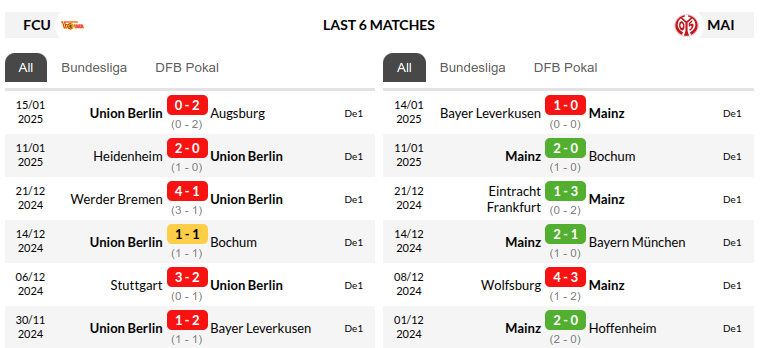 Union Berlin vs Mainz Prediction