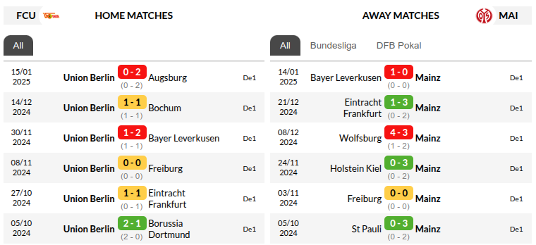 Union Berlin vs Mainz Prediction
